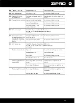 Preview for 36 page of Zipro Tekno User Manual