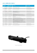 Предварительный просмотр 5 страницы zipwake S Series Troubleshooting Manual