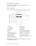 Предварительный просмотр 7 страницы Ziton ZP2-F Series Operation Manual