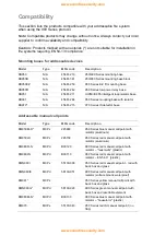 Предварительный просмотр 11 страницы Ziton ZP2 Series Protocol Manual