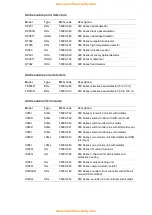 Предварительный просмотр 12 страницы Ziton ZP2 Series Protocol Manual