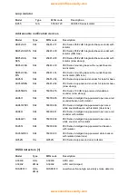 Предварительный просмотр 13 страницы Ziton ZP2 Series Protocol Manual