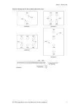 Предварительный просмотр 15 страницы Ziton ZP3-ECU Installation And Commissioning Manual