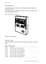 Предварительный просмотр 10 страницы Ziton ZP3 Installation Manual