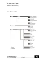 Предварительный просмотр 113 страницы Ziton ZP3 Installation Operation & Maintenance