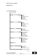 Предварительный просмотр 199 страницы Ziton ZP3 Installation Operation & Maintenance