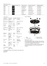 Preview for 3 page of Ziton ZP755BV-4 Installation Sheet