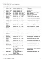 Preview for 3 page of Ziton ZX832-3 Series Installation Sheet