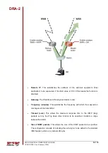 Preview for 84 page of ZIV DRA-2 User Manual