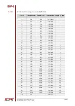 Preview for 52 page of ZIV SIP-2 User Manual