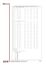 Preview for 172 page of ZIV SW3-L3 User Manual