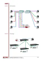 Preview for 7 page of ZIV SWT User Manual