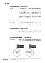 Preview for 31 page of ZIV SWT User Manual