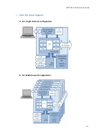 Preview for 15 page of ZIVE LAB ZIVE SP2 Hardware Manual