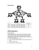 Preview for 41 page of Ziwell Wireless LAN Device Series ZWA-G120 User Manual