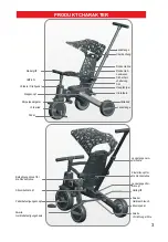 Preview for 3 page of Zizito ZOE HD-168 Manual