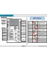 Предварительный просмотр 7 страницы ZKaccess C3-200 Installation Manual