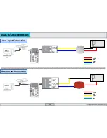 Предварительный просмотр 15 страницы ZKaccess C3-200 Installation Manual