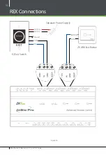 Предварительный просмотр 15 страницы ZKaccess InBio Pro Quick Start Manual