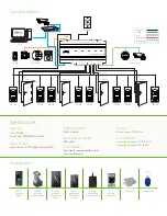 Предварительный просмотр 2 страницы ZKaccess inBio Series Quick Start Manual