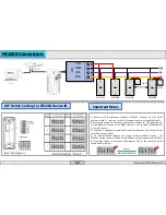 Preview for 12 page of ZKaccess Inbio460 Installation Manual