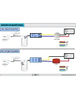 Preview for 16 page of ZKaccess Inbio460 Installation Manual