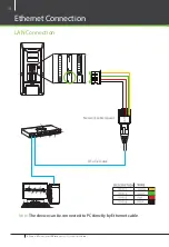 Preview for 8 page of ZKaccess inPulse Quick Start Manual