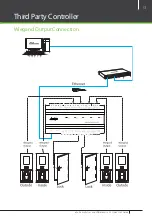 Preview for 13 page of ZKaccess inPulse Quick Start Manual