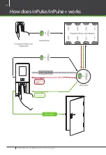 Preview for 14 page of ZKaccess inPulse Quick Start Manual