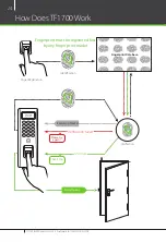 Предварительный просмотр 24 страницы ZKaccess TF1700 Installation Manual