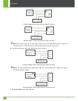 Предварительный просмотр 8 страницы ZKT ZKSD3 Series User Manual