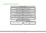 Предварительный просмотр 16 страницы ZKTeco AL10DB User Manual