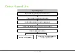 Предварительный просмотр 18 страницы ZKTeco AL10DB User Manual