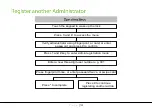 Предварительный просмотр 13 страницы ZKTeco AL30B User Manual