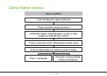 Предварительный просмотр 15 страницы ZKTeco AL30B User Manual