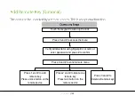 Предварительный просмотр 21 страницы ZKTeco AL30B User Manual