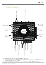 Предварительный просмотр 11 страницы ZKTeco Atlas Bio Series Installation Manual