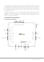 Предварительный просмотр 12 страницы ZKTeco C5S110 User Manual