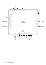 Предварительный просмотр 13 страницы ZKTeco C5S110 User Manual