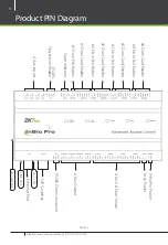 Preview for 6 page of ZKTeco InBio Pro Series Installation Manual