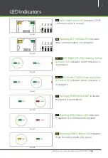 Preview for 7 page of ZKTeco InBio Pro Series Installation Manual