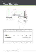 Preview for 14 page of ZKTeco InBio Pro Series Installation Manual