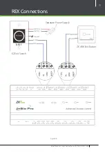 Preview for 15 page of ZKTeco InBio Pro Series Installation Manual