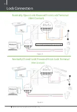 Preview for 18 page of ZKTeco InBio Pro Series Installation Manual