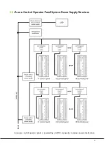 Предварительный просмотр 25 страницы ZKTeco InBio160 User Manual