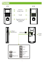 Предварительный просмотр 2 страницы ZKTeco LF10 Quick Start Manual