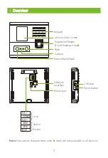 Preview for 2 page of ZKTeco MB10-VL Quick Start Manual