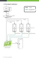 Preview for 11 page of ZKTeco OP-400 Quick Start Manual