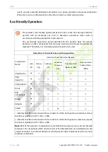 Preview for 62 page of ZKTeco PA22 User Manual