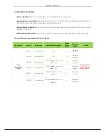 Preview for 5 page of ZKTeco PB3000 Series User Manual